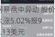 网易盘中异动 股价大涨5.02%报93.13美元