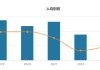 7月券商新户质量数据出炉：国海证券、东方证券新户活跃转化率高 兴业证券等六家券商新户卸载率超50%