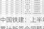 中国铁建：上半年累计新签合同额达到1.1万亿元 同比下降19.02%