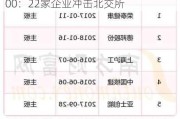 2024年7月上海新三板企业市值TOP100：22家企业冲击北交所