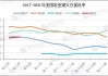 美国农业部农作物周报：大豆优良率超预期，玉米优良率略降