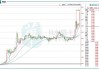 耀高控股盘中异动 下午盘股价大跌5.24%