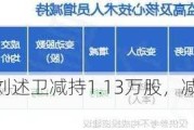 杰美特监事刘述卫减持1.13万股，减持金额30.87万元