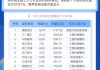 KEEP(03650.HK)向雇员授出1320万份受限制股份单位及向董事授出450万份受限制股份单位