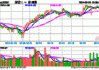 富国深证50ETF大宗交易折价成交4000.00万股