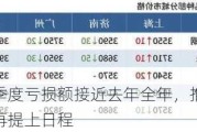 上市钢企三季度亏损额接近去年全年，推进产能治理和联合重组再提上日程