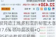 美股异动｜维多利亚的秘密大涨超17.6% 领导层改组+Q2EPS初步数据超预期