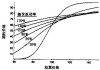 期权振幅分析