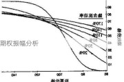 期权振幅分析