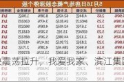 房地产板块震荡拉升，我爱我家、滨江集团涨停，机构这样看