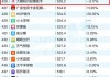 天德钰（688252）盘中异动 股价振幅达9.64%  上涨7.67%（07-18）