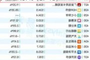 天德钰（688252）盘中异动 股价振幅达9.64%  上涨7.67%（07-18）