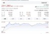 7月24日美股成交额前20：特斯拉业绩欠佳，股价重挫12.3%