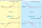 买涨期权的风险与收益分析