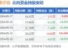 沪深股通|敷尔佳6月3日获外资买入0.83%股份