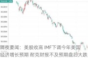 隔夜要闻：美股收高 IMF下调今年美国经济增长预期 耐克财报不及预期盘后大跌 美股散户带头大哥有了新目标