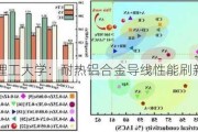 昆明理工大学：耐热铝合金导线性能刷新纪录