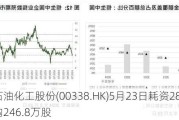 上海石油化工股份(00338.HK)5月23日耗资284万港元回购246.8万股