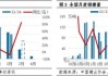 白糖：2024年起南北区域价差扩大 下半年存收窄可能