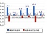 焦点科技：2024年半年度净利润约2.34亿元，同比增加23.11%