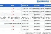 安踏体育9月4日斥资9989.77万港元回购132.3万股