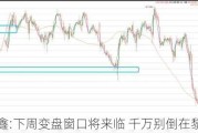 何宇鑫:下周变盘窗口将来临 千万别倒在黎明前