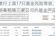 跌超20%！建行上调17只基金风险等级，包括易方达、博时、华泰柏瑞三家公司的基金产品