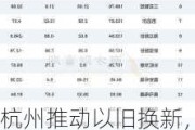 杭州推动以旧换新，规划2027年家电产品年销售额较2023年增长20%