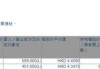 华润医疗(01515.HK)遭独立非执行董事胡定旭减持100万股