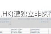 华润医疗(01515.HK)遭独立非执行董事胡定旭减持100万股