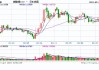 午评：锰硅跌超5%，集运指数涨超4%