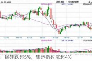 午评：锰硅跌超5%，集运指数涨超4%