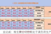 金达威：维生素公司目前处于满负荷生产状态