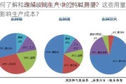 如何了解和理解玻璃生产中的纯碱用量？这些用量如何影响生产成本？