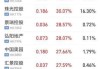 上证综指收盘下跌12.2点，跌幅0.4%，报3018.05点：全球股市走势分化，香港恒生指数领涨2.87%