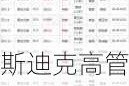 斯迪克高管潘秋君增持10.37万股，增持金额112.31万元