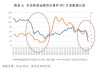 国际油价走高 带动石油股升势强劲 中国石油股份(00857)涨4.49%