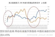 国际油价走高 带动石油股升势强劲 中国石油股份(00857)涨4.49%