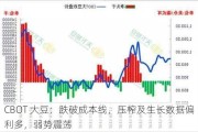 CBOT 大豆：跌破成本线，压榨及生长数据偏利多，弱势震荡