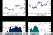 华泰期货铜日报20240704：现货升水持续走高 铜价震荡上行