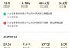 申联生物大宗交易折价成交320.00万股