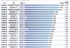 半导体ETF（512480）大涨2.42%，机构称两大因素驱动全球半导体市场规模加速增长