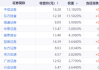 板块估值位于近10年1%，券商ETF资金涌动