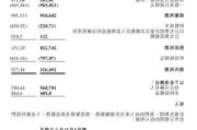 安能物流(09956.HK)授出1427万份购股权