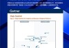 瓴羊Quick BI连续五年入选Gartner分析和商业智能平台魔力象限，中国唯一！