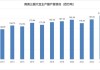 大豆报价稳中有跌：全球供应增加，美豆新作及巴西受灾关注