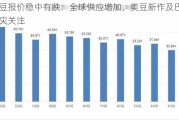 大豆报价稳中有跌：全球供应增加，美豆新作及巴西受灾关注