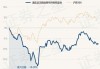 嘉实远见精选两年持有期混合：净值0.5803元，近6个月收益率-7.82%，规模33.76亿元