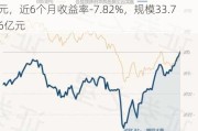 嘉实远见精选两年持有期混合：净值0.5803元，近6个月收益率-7.82%，规模33.76亿元