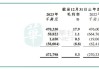 极兔速递-W11月14日斥资777.6万港元回购131.1万股